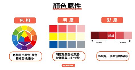 色彩學入門|認識色彩－輕鬆入門色彩世界，專業的色彩原理簡單學。